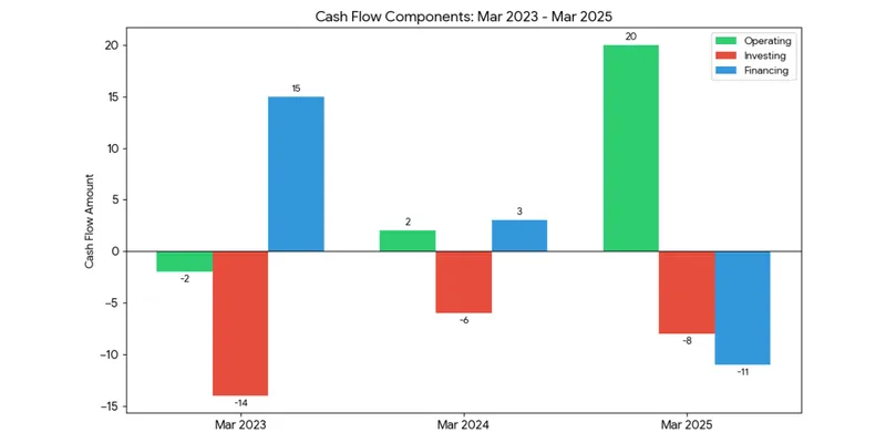 Cash Flow